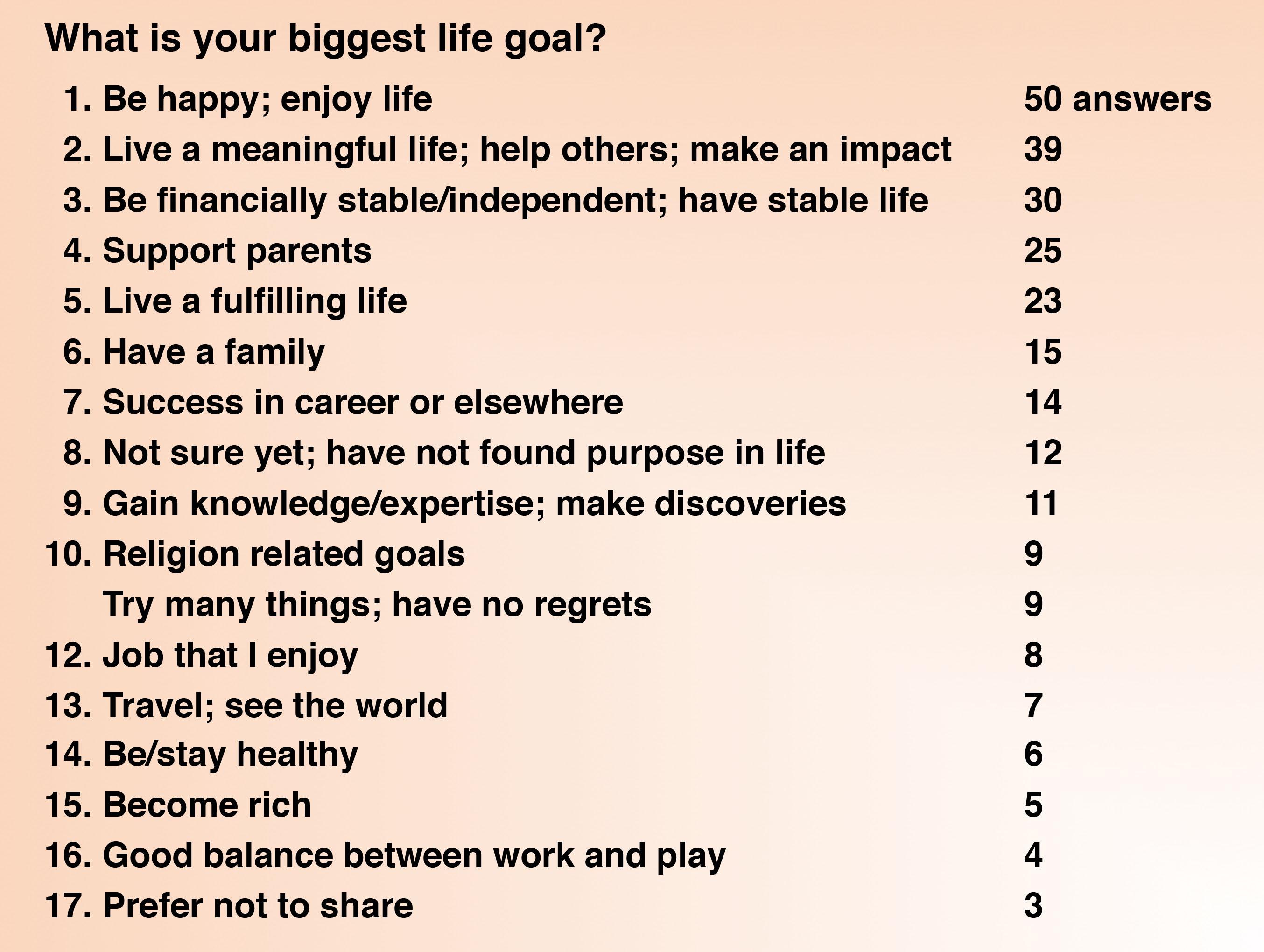 What Is Your Biggest Goal In Life 10 December 2019 